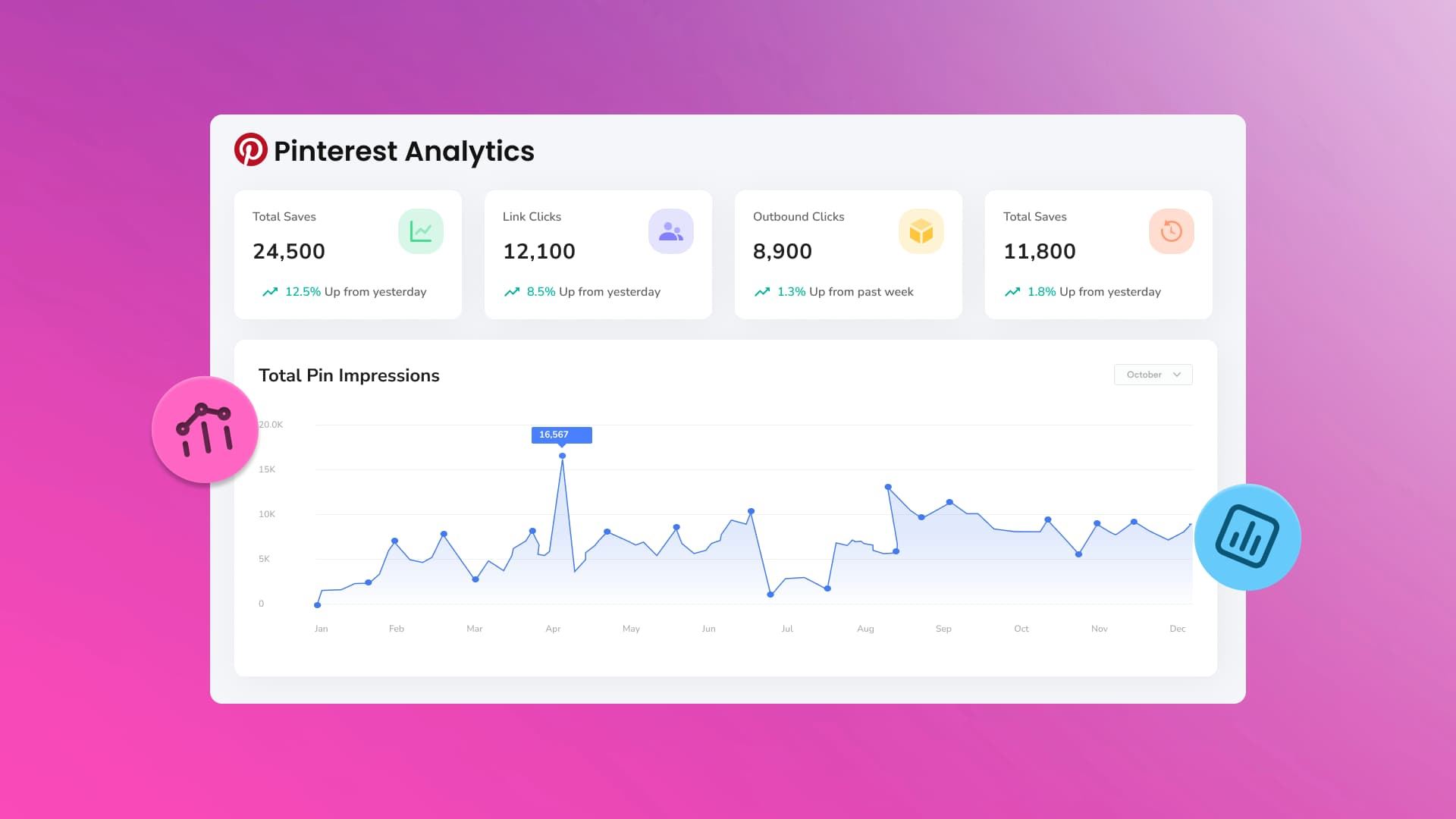 12 Best Pinterest Analytics Tools for Measuring Your Performance