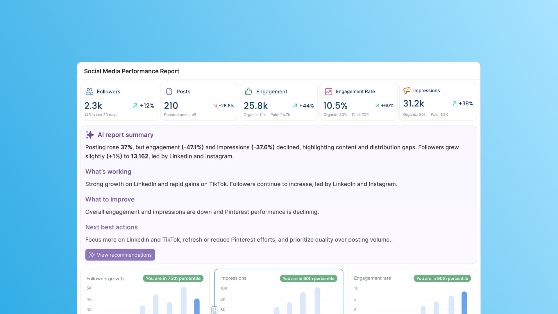 AI for Social Media Reporting: How to Turn Numbers Into Next Steps AI for Social Media Reporting: How to Turn Numbers Into Next Steps